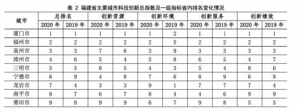 科技知识创新城申报（科技创新型城市名单）-图2