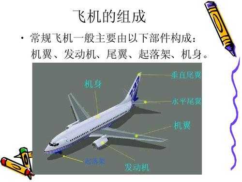 飞机有什么科技知识点和技巧（飞机的科学）-图3