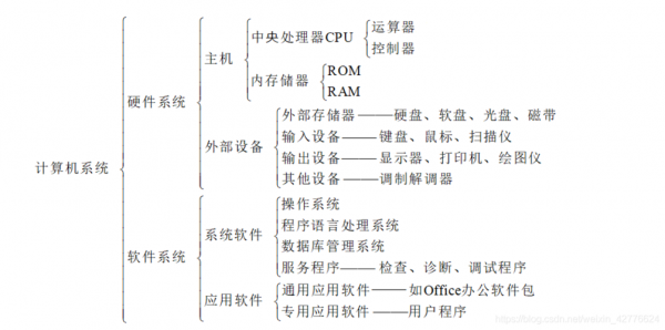 电脑软件科技知识（电脑软件知识大全）-图2