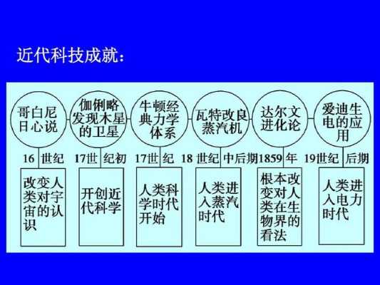 数学LV12级文明科技知识（文明科技书）-图2