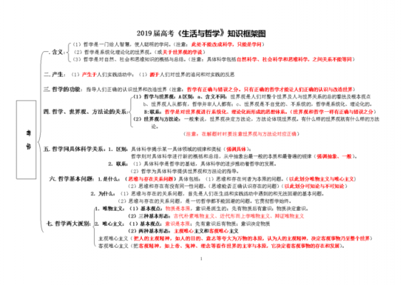 哲学生活科技知识点总结（哲学生活知识点框架图）-图3