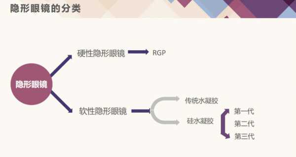 关于隐形眼镜科技知识点总结的信息-图1