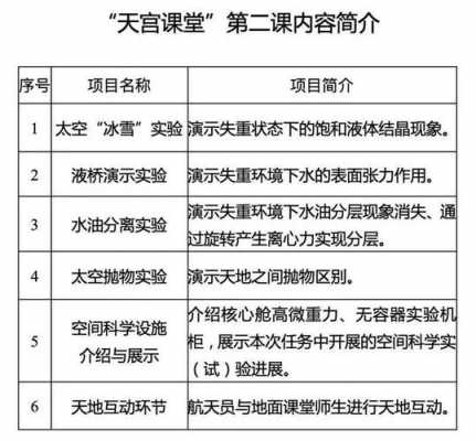 天空课堂太空科技知识（天空课堂太空科技知识点总结）-图3