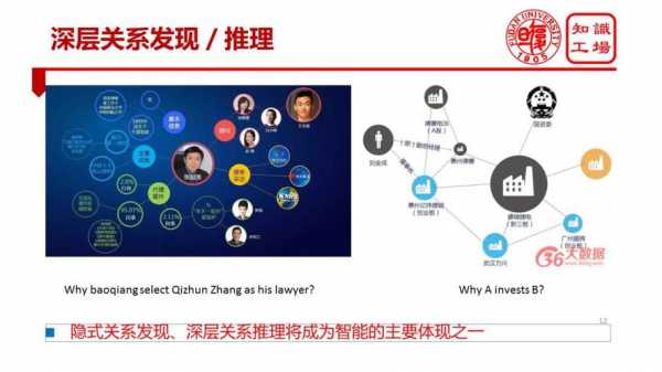 智言科技知识图谱应用场景（智言科技知识图谱应用场景是什么）-图2