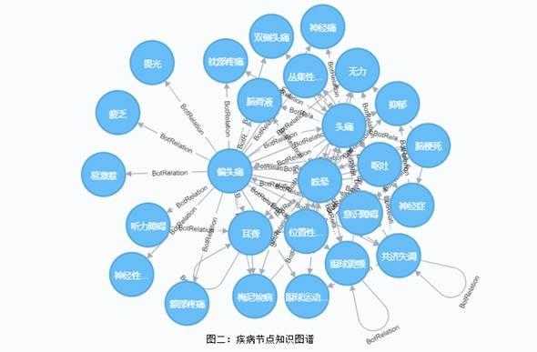 智言科技知识图谱应用场景（智言科技知识图谱应用场景是什么）-图1