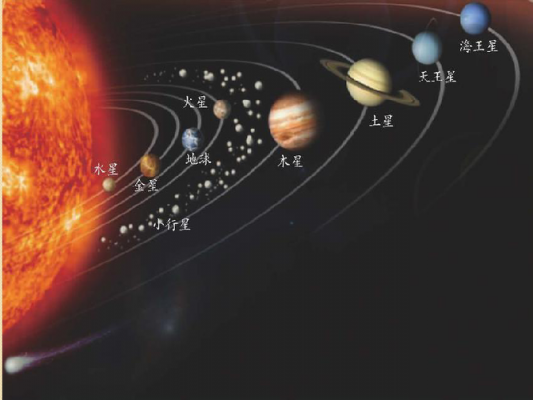 关于太阳系行星科技知识（太阳系行星科普视频）-图3