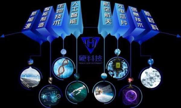 硬科技知识大全（硬科技是指什么）-图1