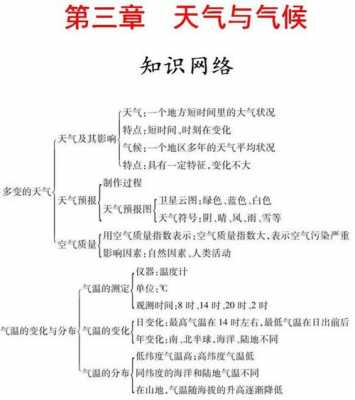 调节气候的科技知识点图片（气候调节器）-图3