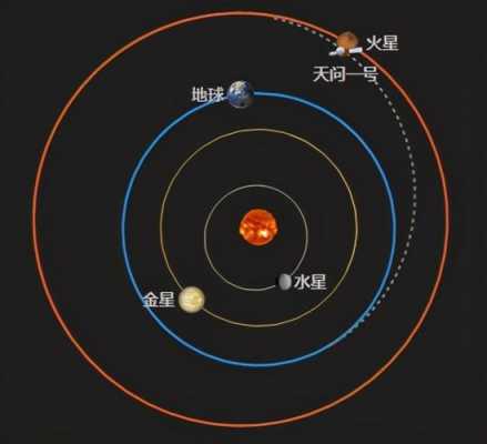 到达火星的科技知识点是什么（到达火星需要第几宇宙速度）-图2