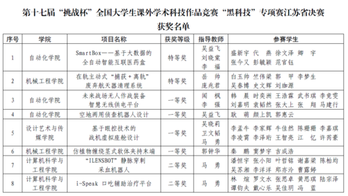 外科学知到黑科技知识（外科学黑科技800字心得）-图1