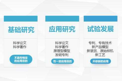 大学生科技知识普及调查研究设计（大学生科技知识普及调查研究设计案例）-图1