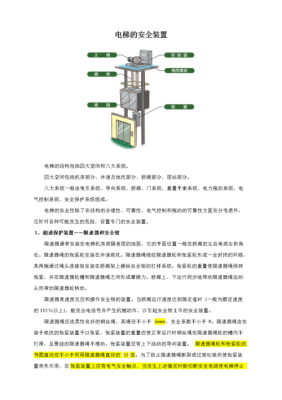 电梯安全科技知识内容摘要（电梯安全科技知识内容摘要范文）-图2