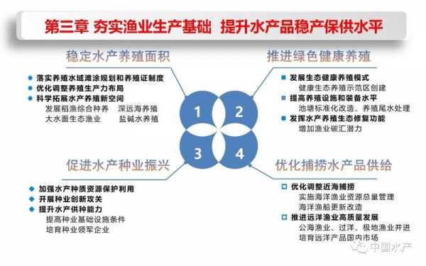 渔业科技知识（渔业科技发展规划）-图1