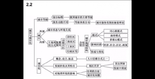 政治地理科技知识点（选地理政治技术可以报哪些专业）-图2