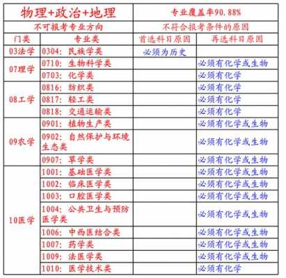 政治地理科技知识点（选地理政治技术可以报哪些专业）-图1