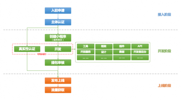 科技知识小程序开发方案（科技知识小程序开发方案）-图1