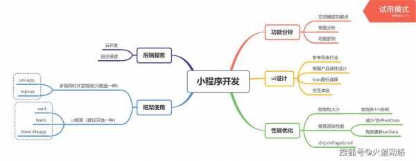 科技知识小程序开发方案（科技知识小程序开发方案）-图2