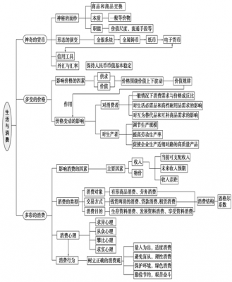 政治经济生活科技知识点（政治经济生活知识结构）-图3