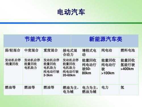 新能源电车的科技知识（新能源电动车知识）-图3