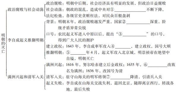 初中历史明朝科技知识点（初中历史明朝科技知识点归纳）-图3