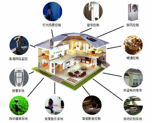 家装必备的智能科技知识（装修智能家居方案设计）-图3