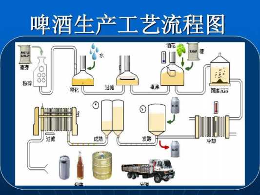 啤酒的制作科技知识点（啤酒制作技术）-图3