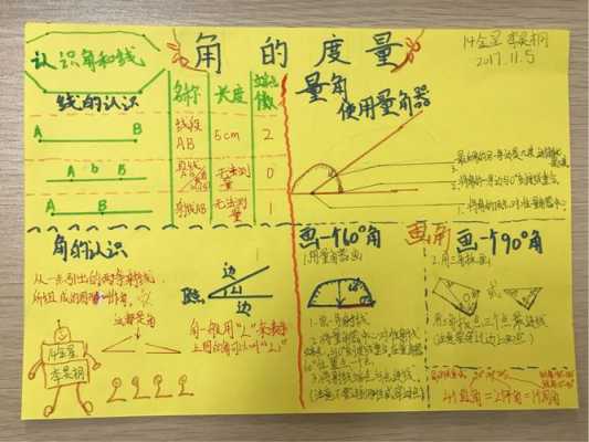 角的度量与科技知识的关联（角的度量体现的数学思想）-图3