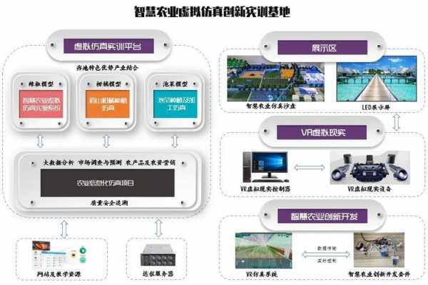 农业智能化科技知识培训（智慧农业智能化）-图3