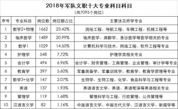 在部队科技知识考什么专业（部队科目内容）-图3