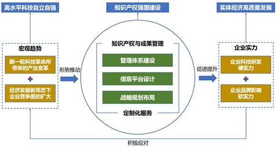 成果科技知识产权归谁（科技成果和知识产权管理制度）-图1