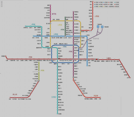 北京地铁哪条线最科技知识（北京地铁最方便的是几号线）-图3