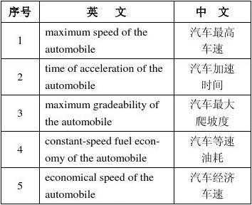 英语讲解汽车科技知识点（英语讲解汽车科技知识点总结）-图1