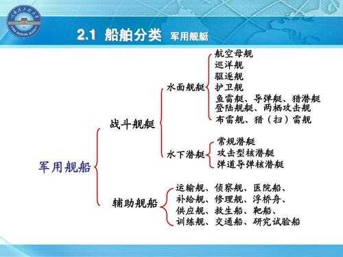 巡洋舰科技知识点（巡洋舰科技知识点汇总）-图3