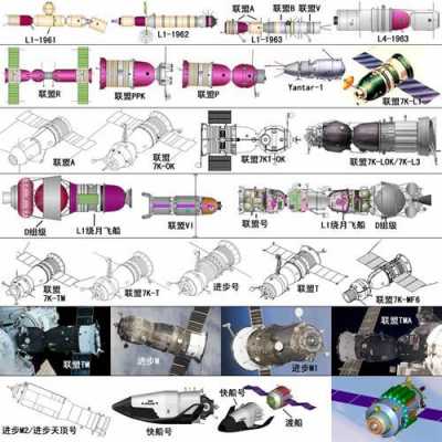 飞船上有哪些科技知识点（飞船有什么用途）-图1
