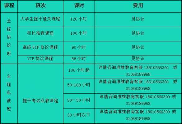 提干科技知识资料电子版（提干考试教学视频）-图2