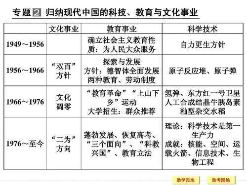 文化科技知识点（文化科技是干什么的）-图3