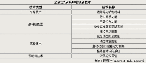 汽车新科技知识点总结大全（汽车新科技知识点总结大全集）-图2