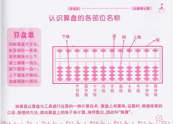 珠算科技知识书（珠算课程内容）-图1