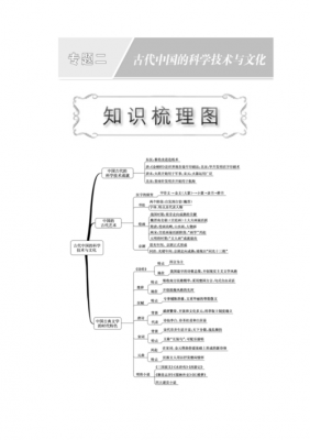 古代中国科技知识点（中国古代的科学技术知识点）-图1