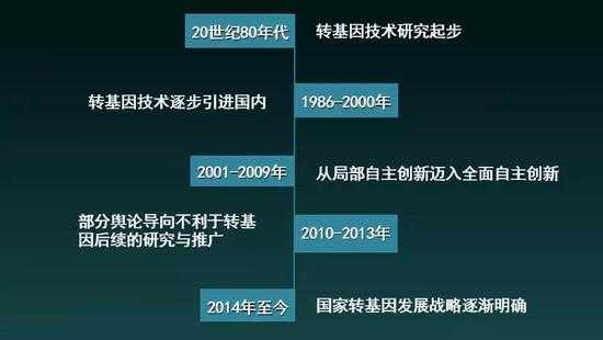 前沿科技知识转基因技术（前沿科技知识转基因技术研究）-图2