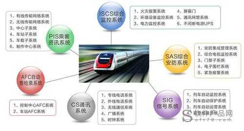 轨道交通方面的科技知识（轨道交通相关技术）-图1