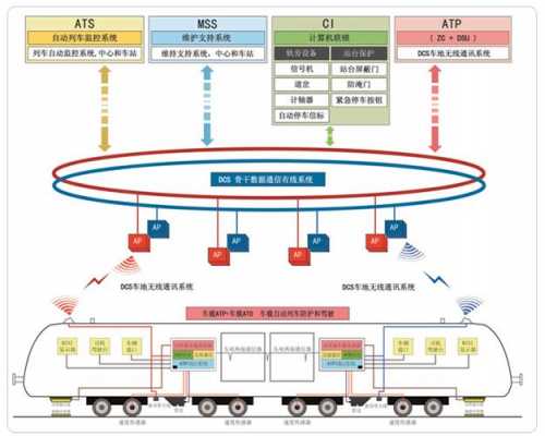 轨道交通方面的科技知识（轨道交通相关技术）-图2