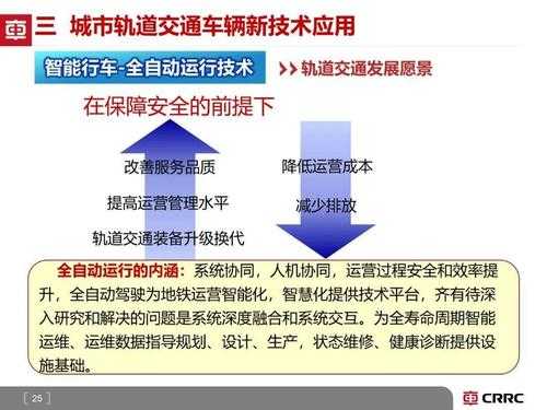 轨道交通方面的科技知识（轨道交通相关技术）-图3