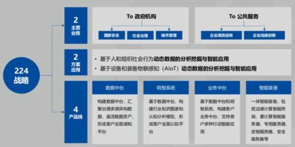 互联网科技知识与技术（互联网科技知识与技术的关系）-图1