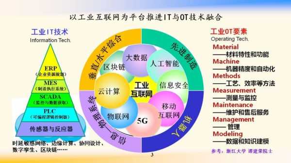 互联网科技知识与技术（互联网科技知识与技术的关系）-图3