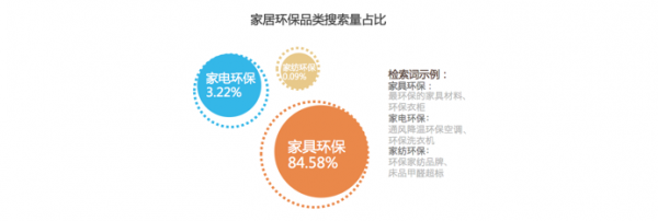 家居环保科技知识点总结（家居环保用品有哪些）-图2