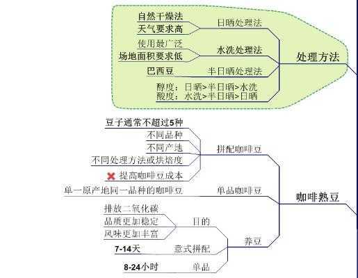 咖啡制作科技知识点总结（咖啡的制作实验步骤）-图1