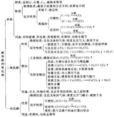 化学科技知识比赛信息稿（化学科技知识比赛信息稿模板）-图1