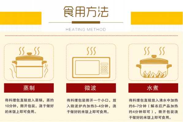 料理包的科技知识（料理包用法）-图2