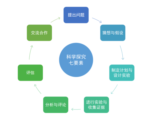 想了解当下科技知识的方法（如何了解科技）-图1